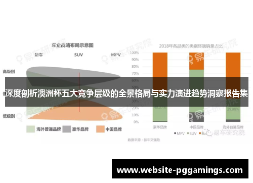 深度剖析澳洲杯五大竞争层级的全景格局与实力演进趋势洞察报告集