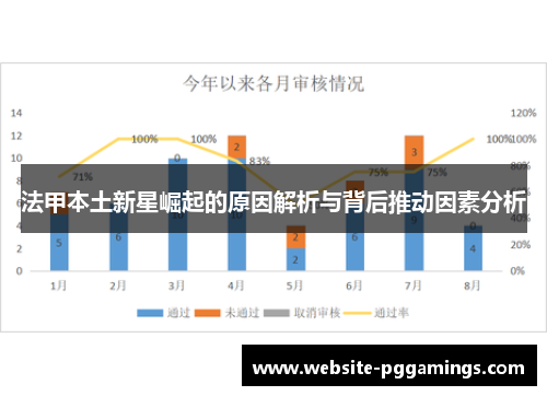 法甲本土新星崛起的原因解析与背后推动因素分析
