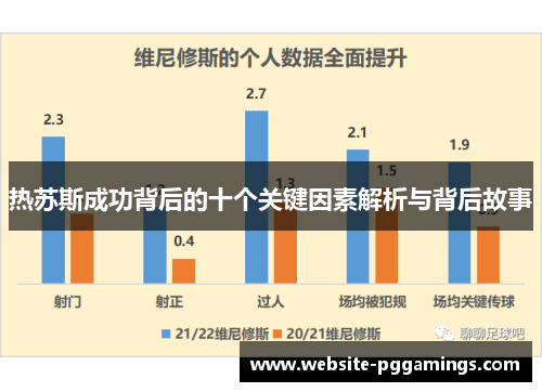 热苏斯成功背后的十个关键因素解析与背后故事